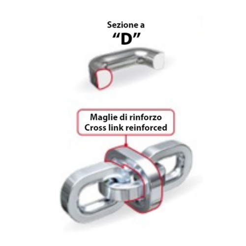 ΑΛΥΣΙΔΕΣ ΧΙΟΝΙΟΥ ΦΟΡΤΗΓΟΥ CARGO PLUS PROFESSIONAL EVO CP35 7 mm LAMPA - 2 ΤΕΜ.